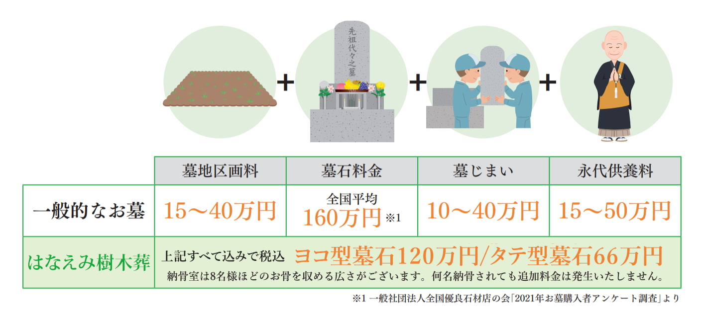 はなえみ墓園