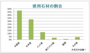 お墓の種類と価格相場 | 矢田石材店