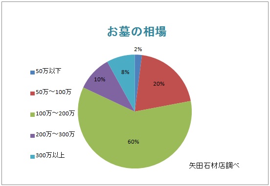 %e3%81%8a%e5%a2%93%e3%81%ae%e7%9b%b8%e5%a0%b4