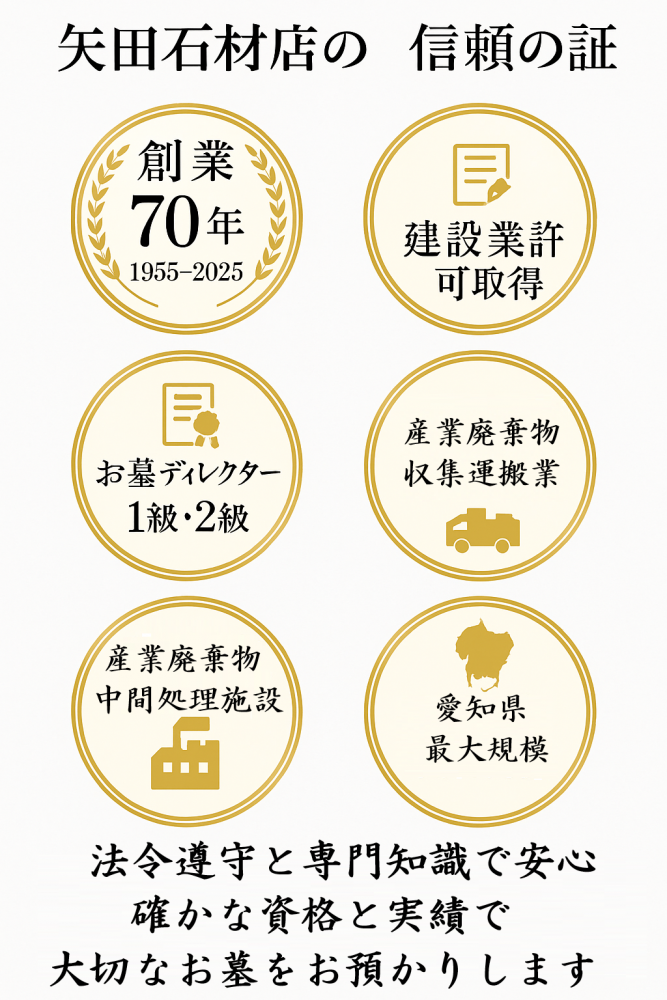 矢田石材店の各種許可と資格を示す信頼のバッジ