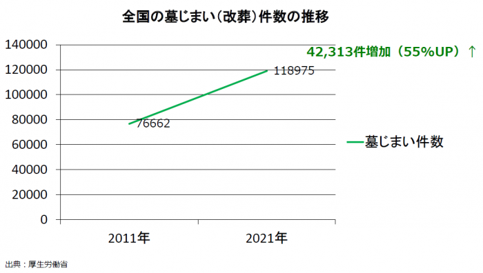 美浜町　全国の墓じまい件数推移