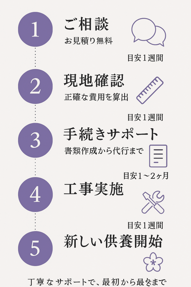 墓じまいから新しい供養まで5つのステップ