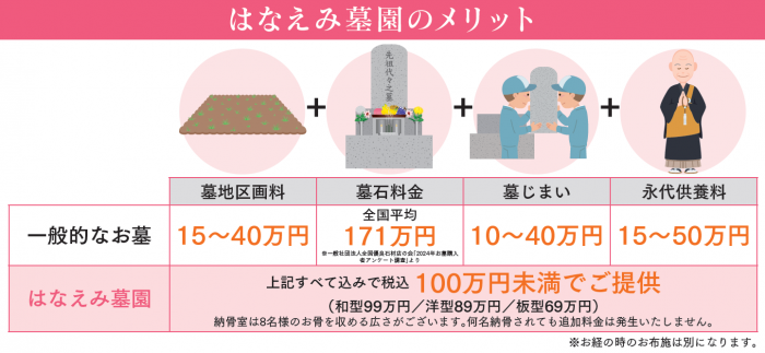 西尾吉良はなえみ墓園のメリット