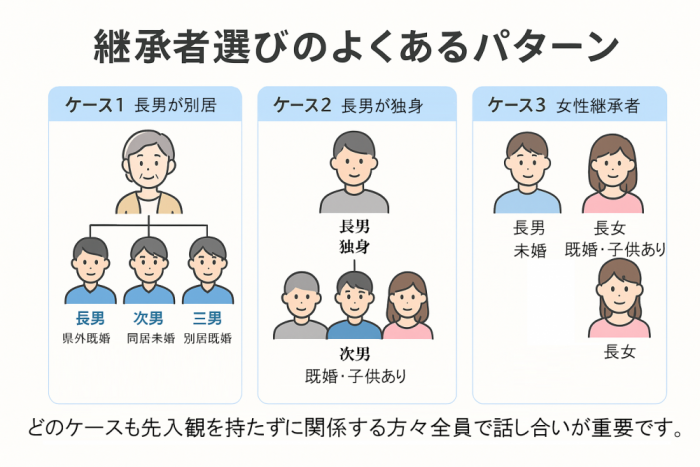 美浜町　継承者選び