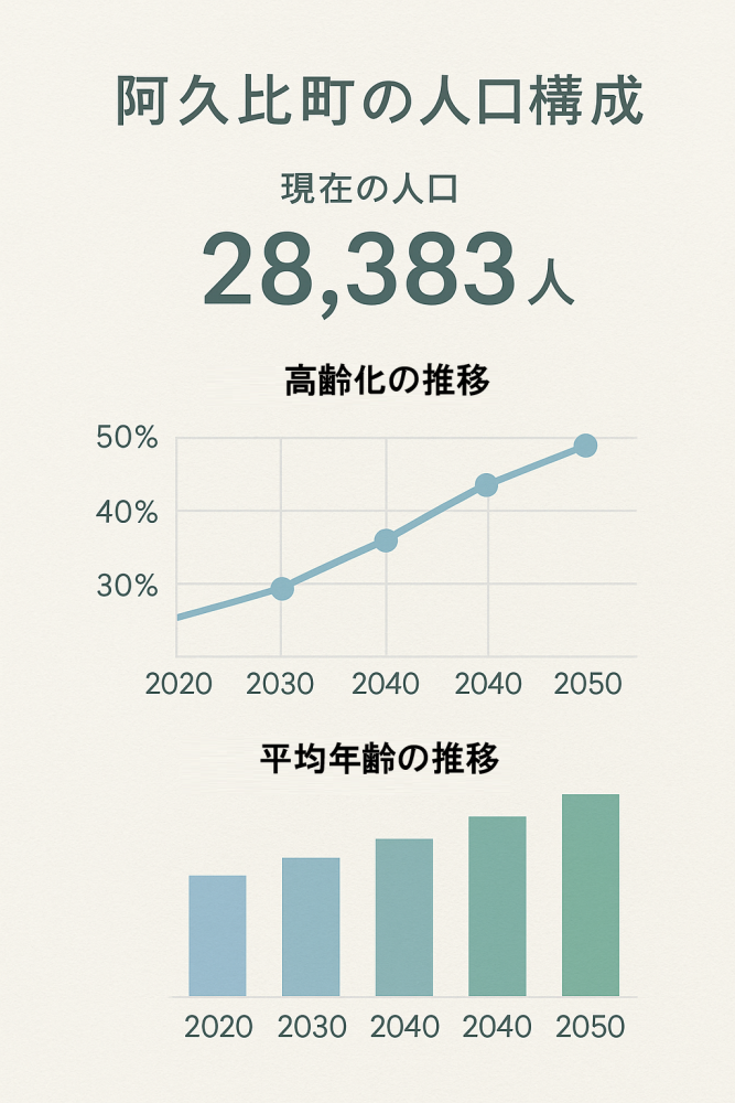 阿久比町の人口動態グラフ_令和7年8月現在の出生数と死亡数