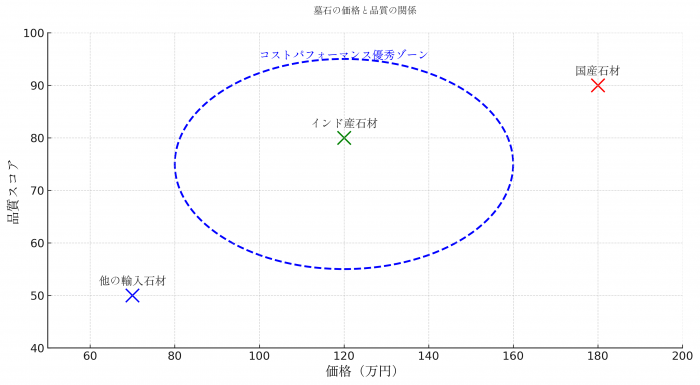 阿久比町の墓石材の品質と関係
