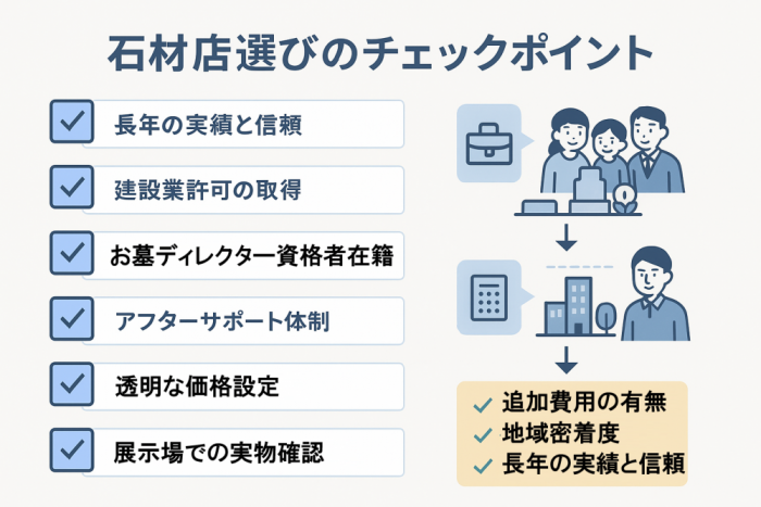 美浜町の石材店選びチェックポイント
