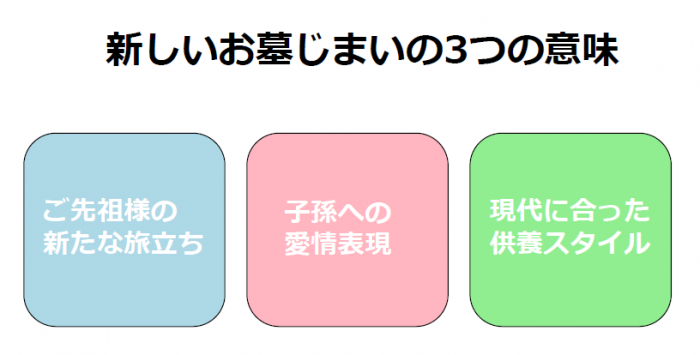 美浜町のお墓じまい3つの意味