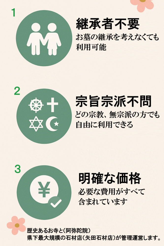 西尾はなえみ墓園の特徴を示すインフォグラフィック