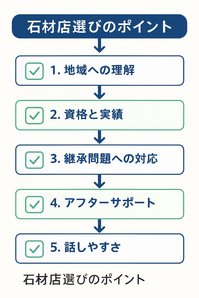 阿久比町石材店選びのポイント
