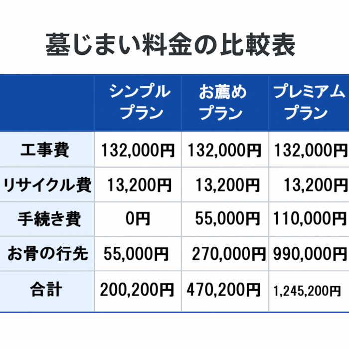 田原市の墓じまい料金比較表 | 20万円~規模別の費用詳細