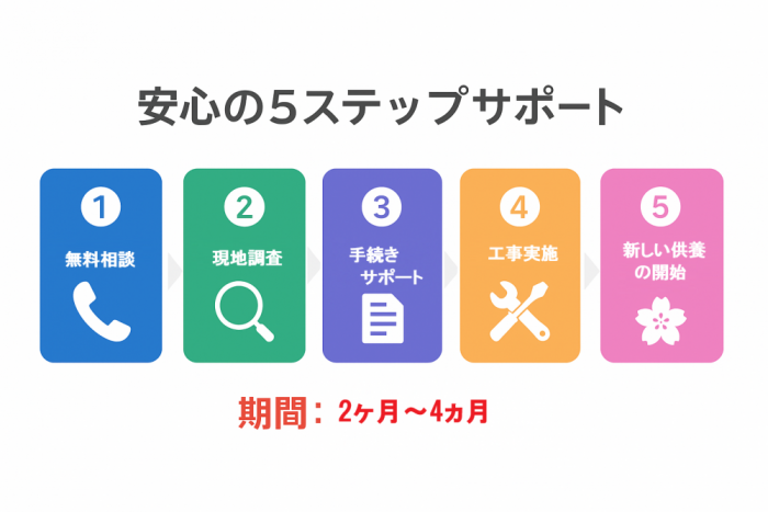田原市の墓じまいサポート5ステップ | 矢田石材店による相談から実行までの流れ