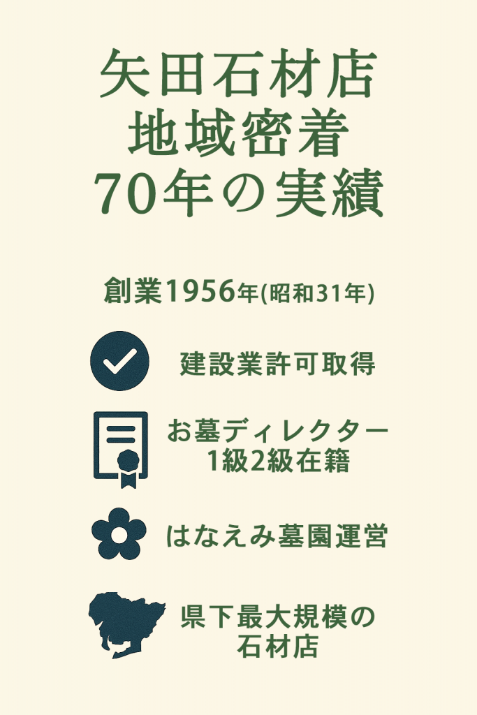 矢田石材店実績・建設業許可・お墓ディレクター・はなえみ墓園・創業70年