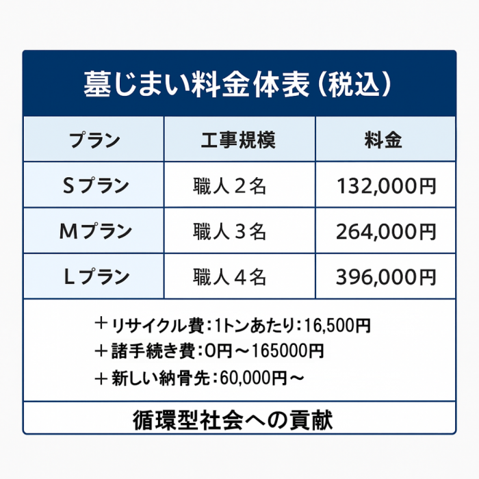 八事霊園　墓じまい　料金