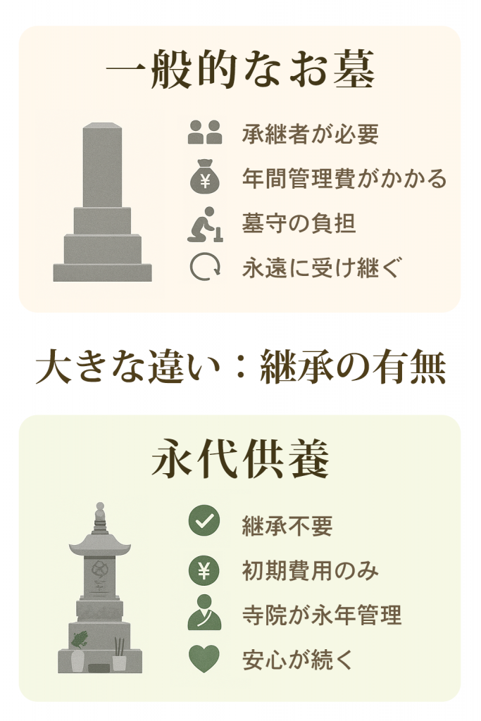 知多市永代供養・寺院墓地・本覚寺・はなえみ墓園・継承不要・安心のお墓