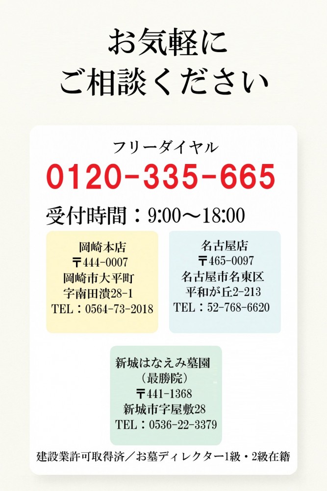 矢田石材店の展示場の位置を示した愛知県の地図。岡崎本店、名古屋店、西尾展示場、豊川稲荷前展示場、新城はなえみ墓園の5カ所がピンで示され、各拠点の営業時間が記載。フリーダイヤル0120-336-772が大きく表示されている