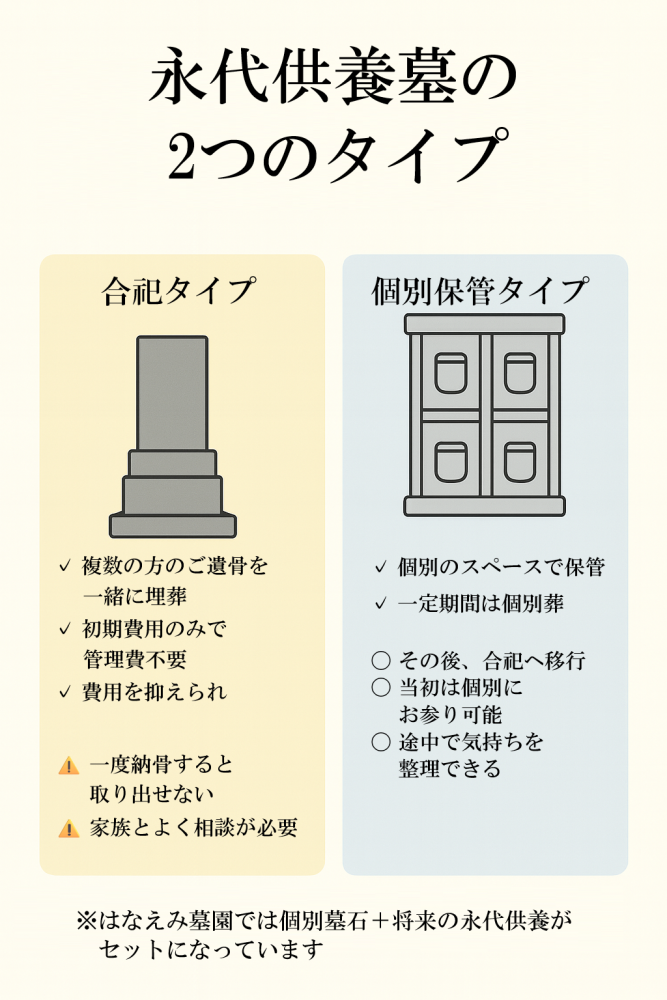 永代供養墓 種類 合祀 個別保管 比較 メリット デメリット 新城市