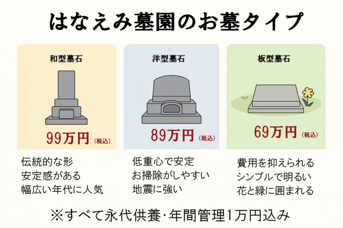 はなえみ墓園 墓石 種類 価格 和型 洋型 板型 新城市 永代供養付き