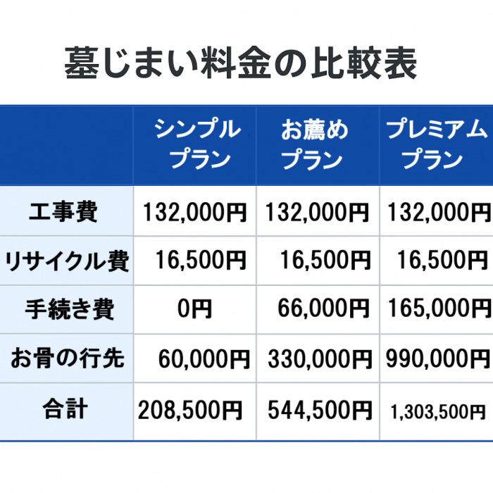 田原市の墓じまい料金比較表 | 20万円~規模別の費用詳細