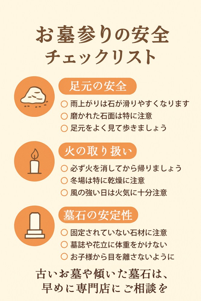 お墓参りの安全チェックリスト。足元の安全、火の取り扱い、墓石の安定性の3項目を説明