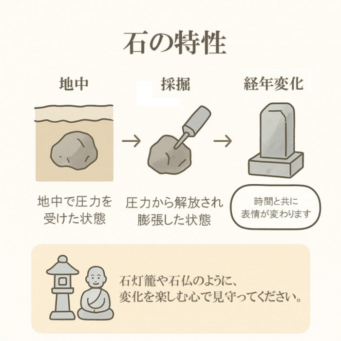 墓石 天然石 経年変化 特性 石灯籠 石仏