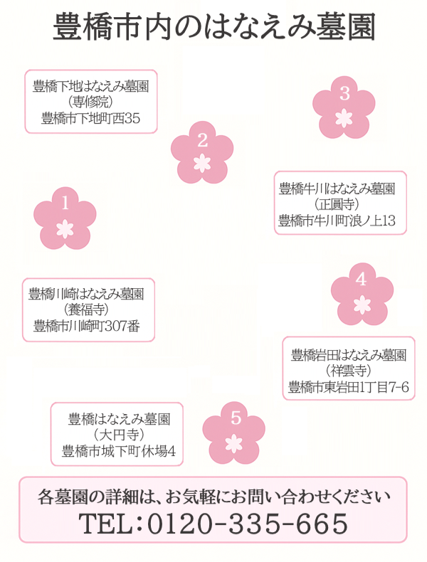 豊橋市内のはなえみ墓園マップ 5ヶ所の位置を示す地図
