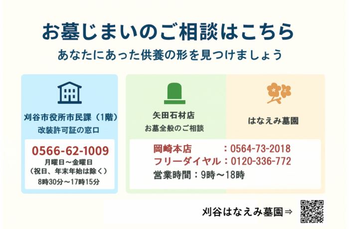 刈谷市のお墓じまいに関する問い合わせ先一覧カード