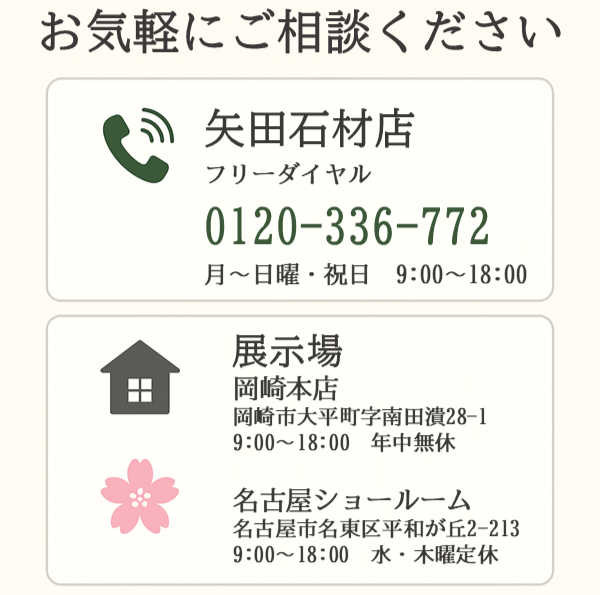 矢田石材店の連絡先情報 電話番号と展示場案内