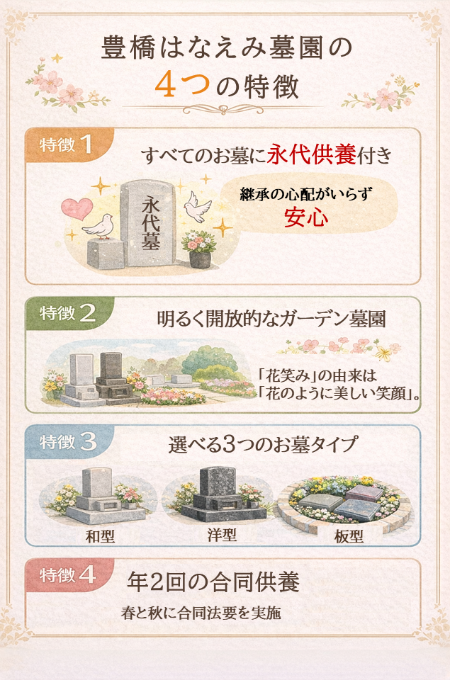 「豊橋はなえみ墓園の4つの特徴 - 永代供養付き、ガーデン墓園、3タイプから選択、年2回供養」