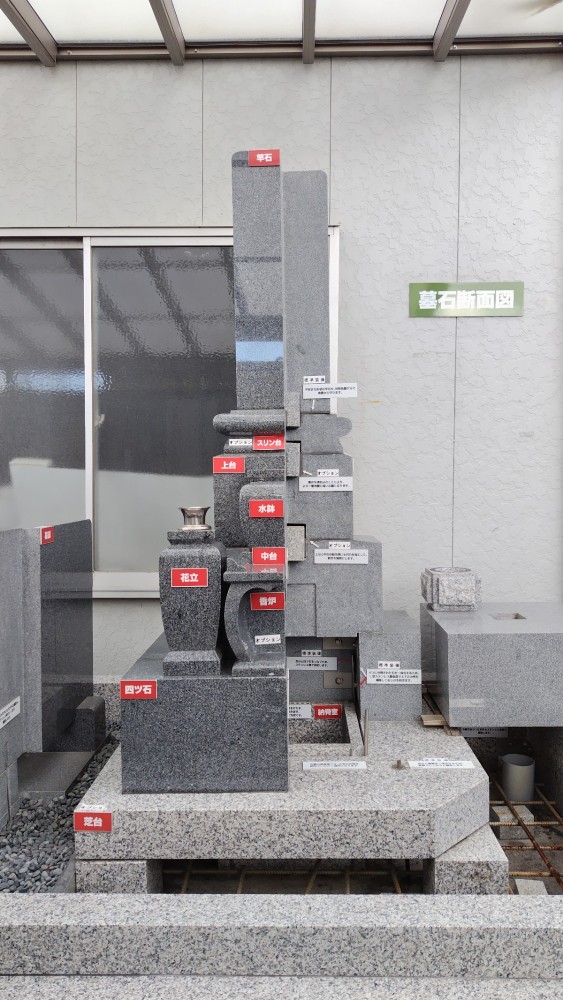 お墓の内部構造図解｜地震対策の金具補強を示す断面図