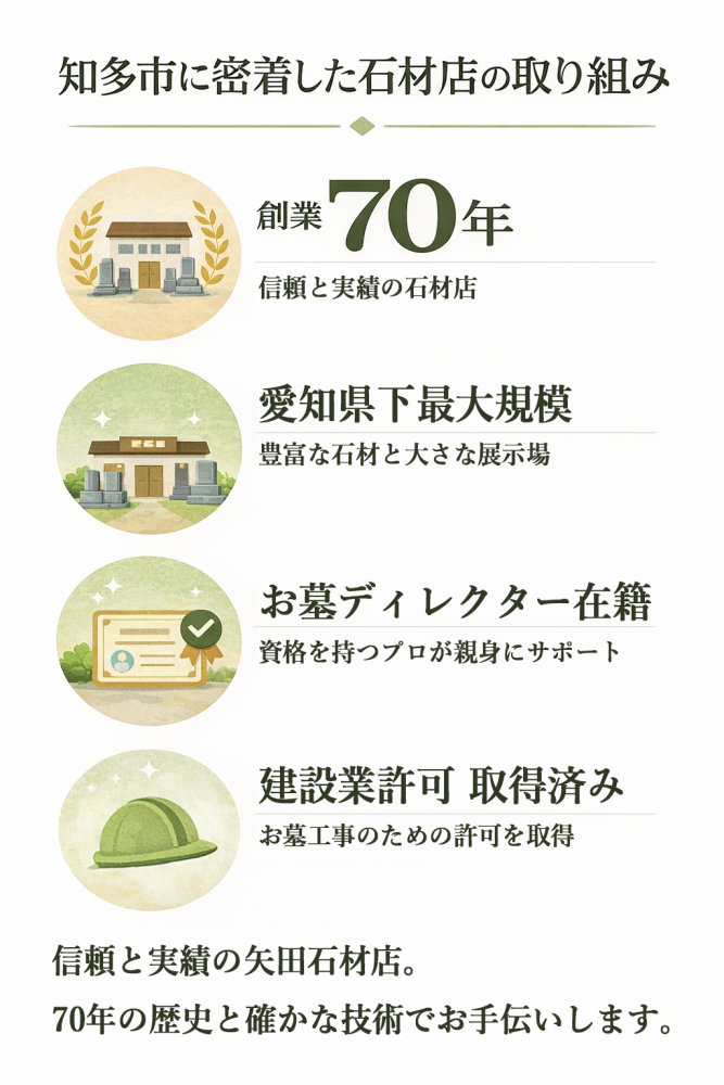 矢田石材店の実績｜創業70年・県下最大規模の石材店
