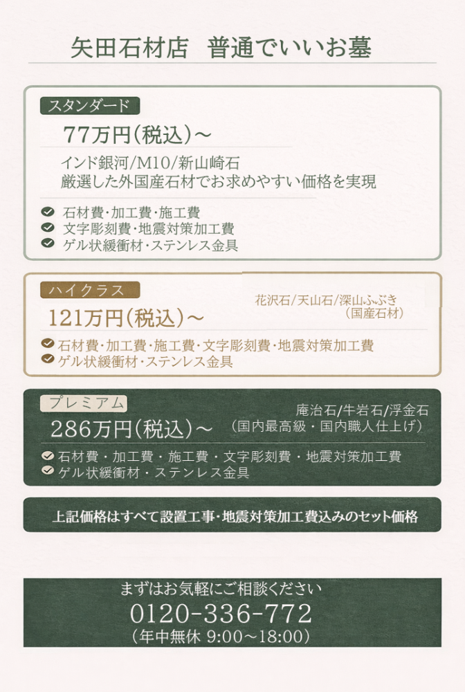 矢田石材店「普通でいいお墓」スタンダード77万円・ハイクラス121万円・プレミアム286万円の3プラン比較