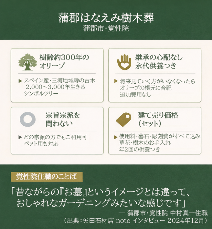 蒲郡はなえみ樹木葬の特徴：樹齢300年オリーブのシンボルツリー、宗旨宗派不問、永代供養つき、建て売り価格（使用料・墓石・彫刻費込み）