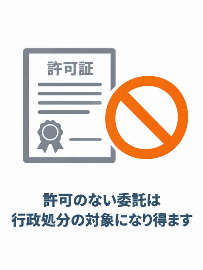 無許可の産業廃棄物処理による行政処分リスクを示す図