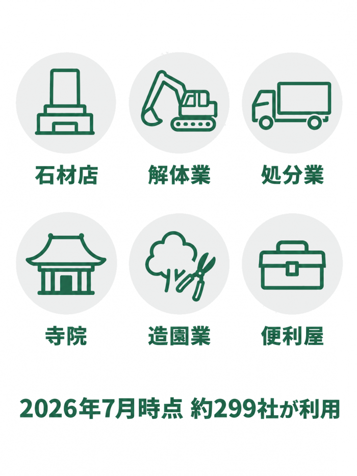 愛知県石材リサイクルセンターを利用する業種一覧と契約社数を示す図