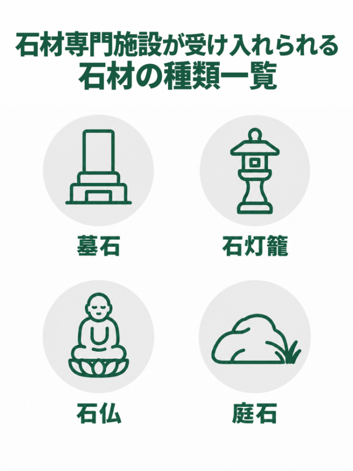 石材専門施設が受け入れる石材の種類一覧